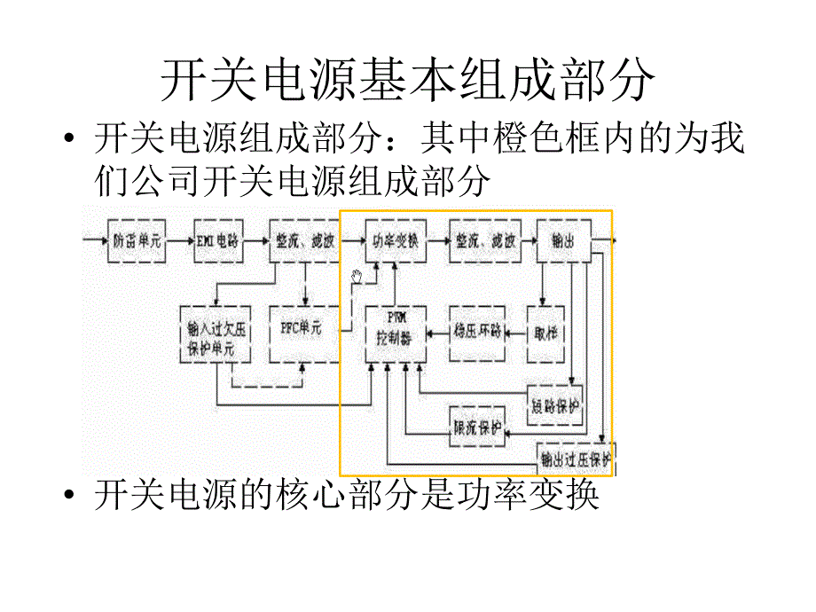 反激开关电源简介及基本设计方法优秀课件_第1页