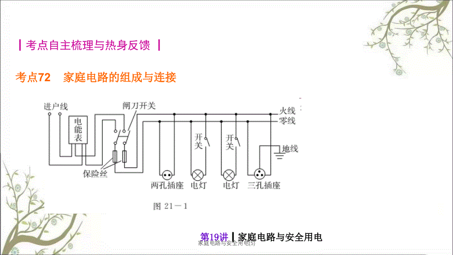 家庭电路与安全用电5PPT课件_第3页