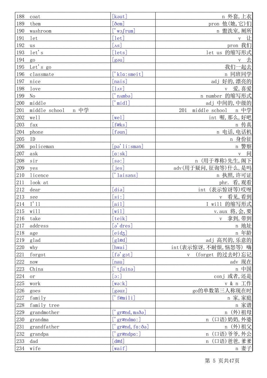 初中英语单词大全中英对照(带音标)498_第5页