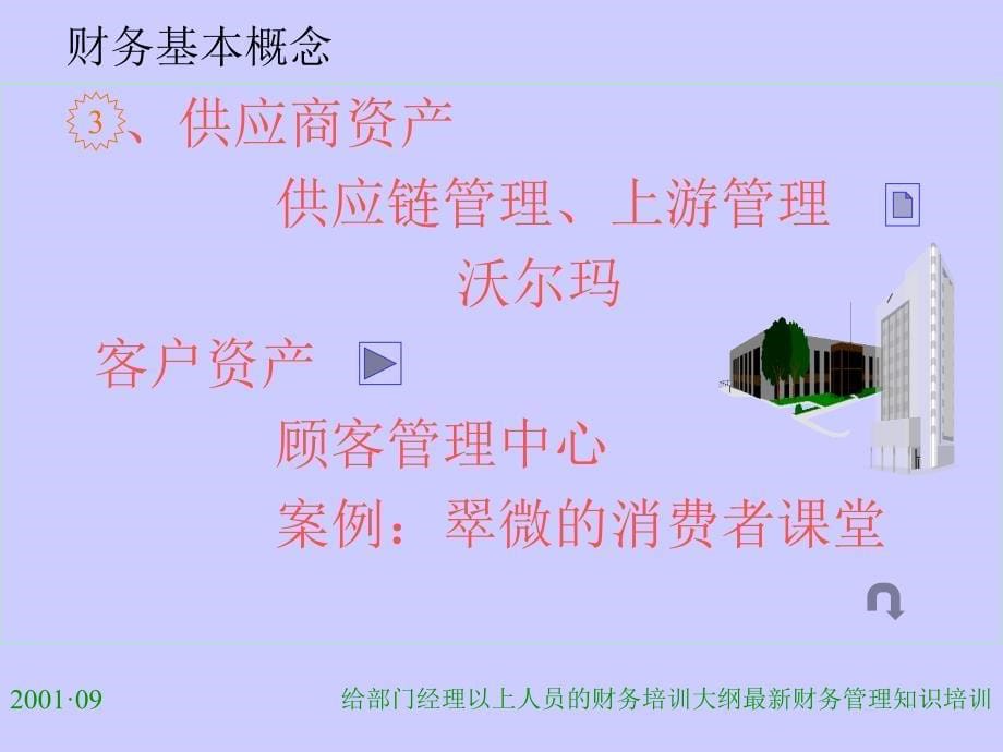 给部门经理以上人员的财务培训大纲最新课件_第5页