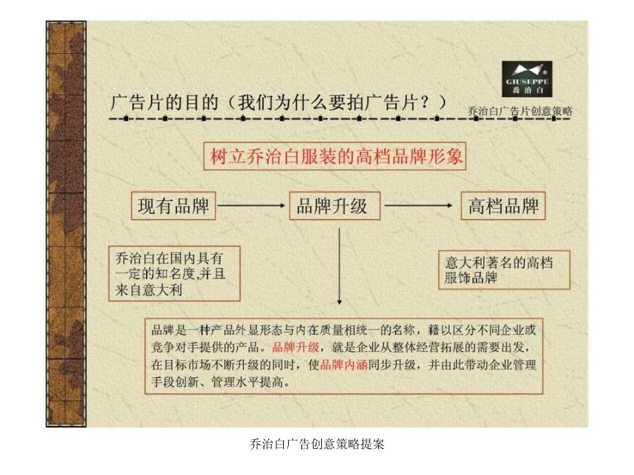 乔治白广告创意策略提案课件_第3页