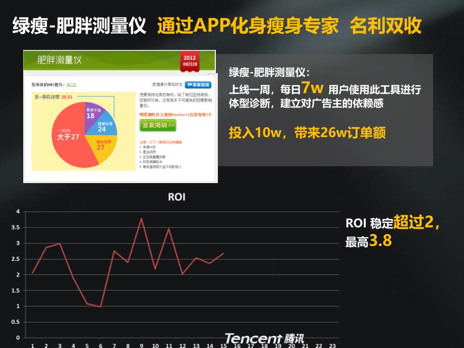 腾讯广点通社交广告案例.ppt_第4页