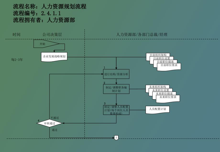 详细的管理流程_第4页