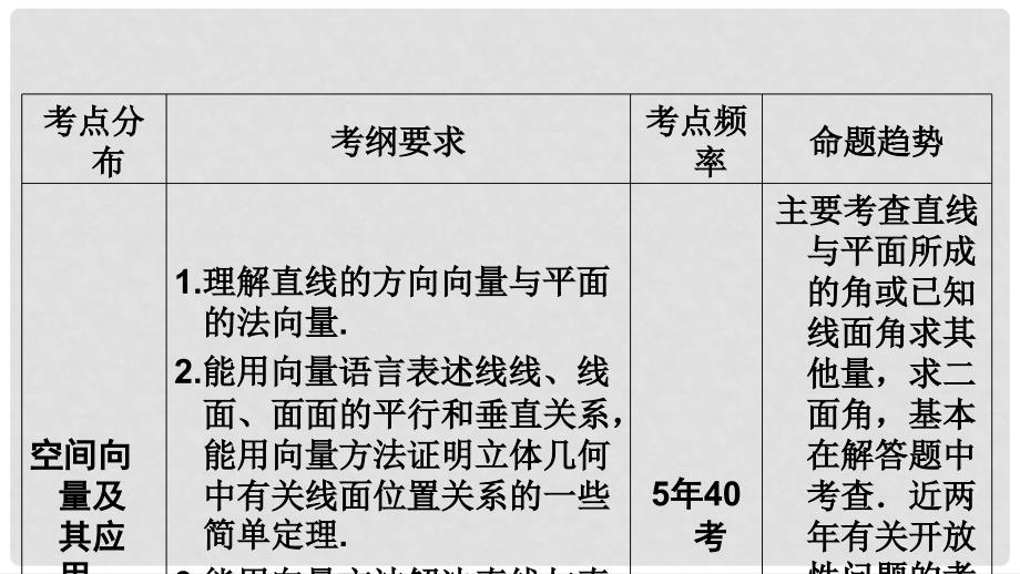 高考数学一轮总复习 第七章 立体几何 7.7.1 空间角课件 理_第4页