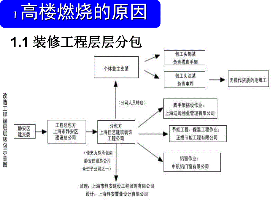 上海静安区火灾引起的思考_第4页