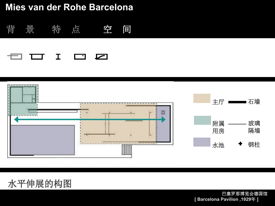 巴塞罗那博览会德国馆分析课件_第4页