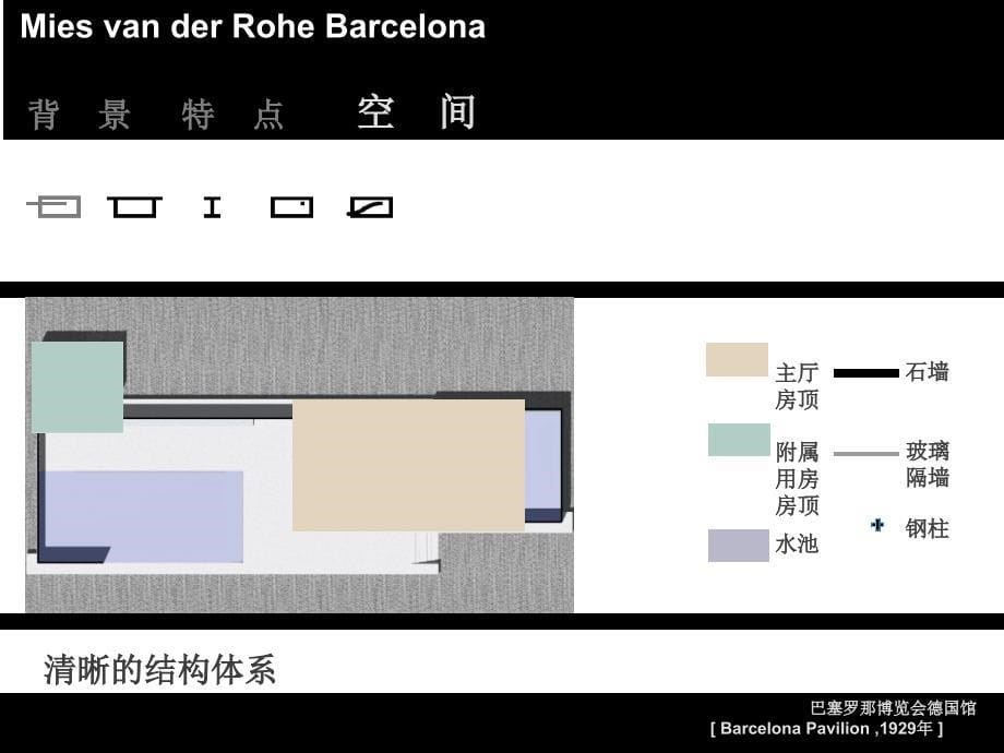 巴塞罗那博览会德国馆分析课件_第5页