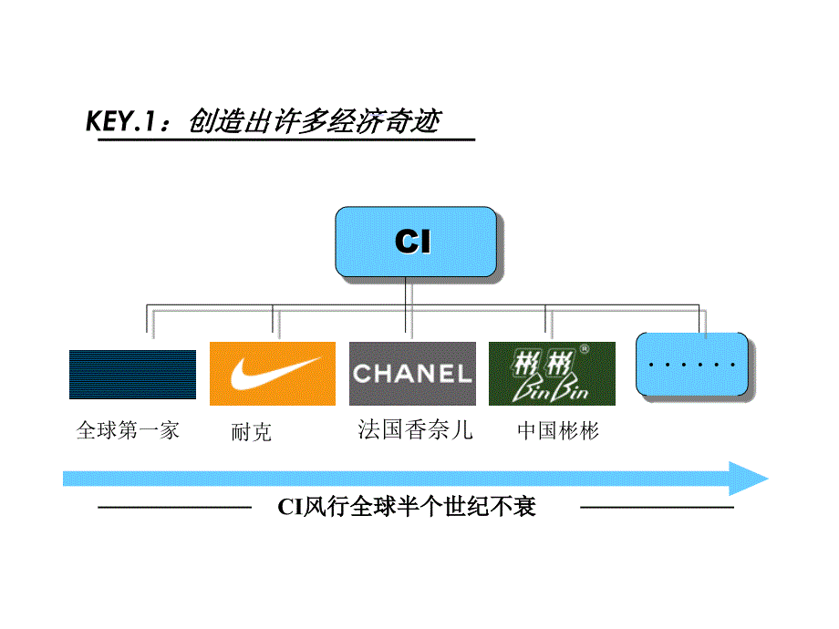 名足运动系列VI导入提案_第2页