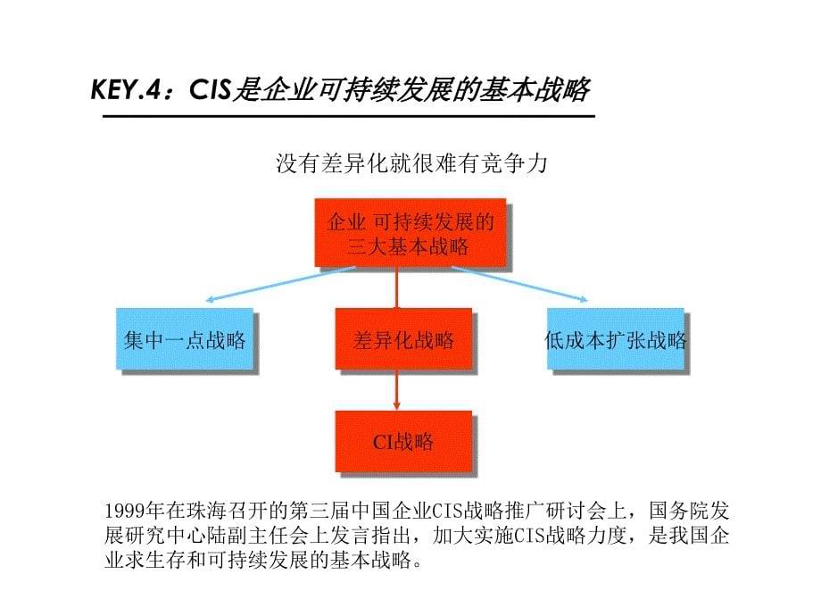 名足运动系列VI导入提案_第5页