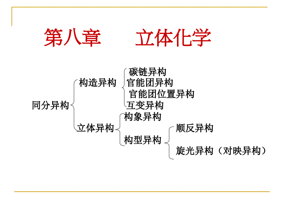 有机化学第八章立体化学_第1页