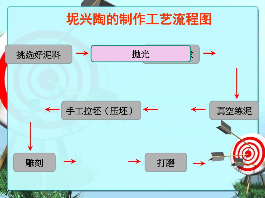 坭兴陶的制作工艺PPT课件_第2页