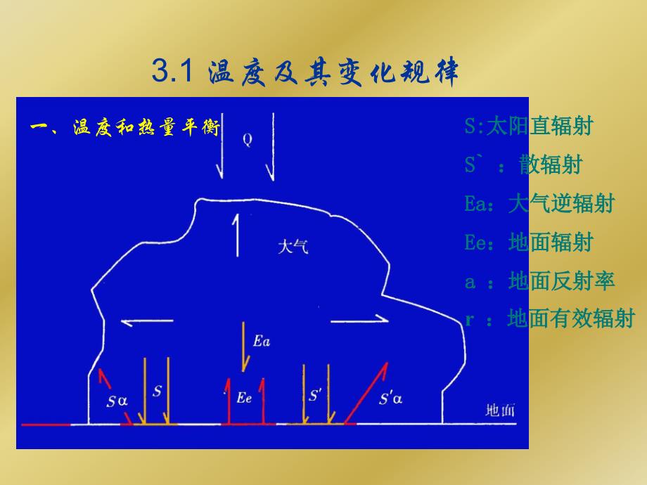 《园林植物与温度》PPT课件_第2页