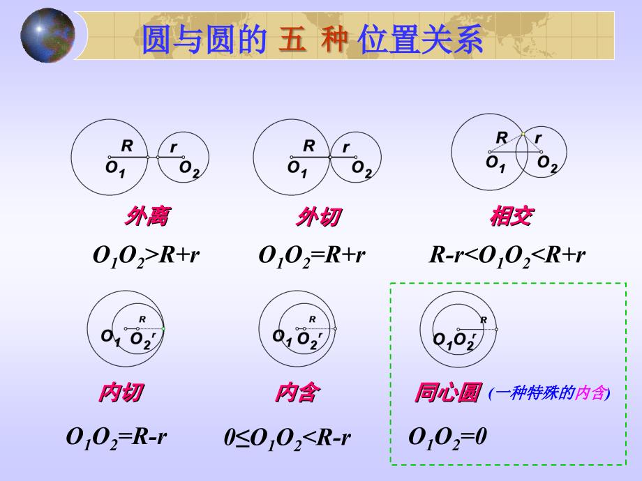 圆与圆的五种位置关系_第1页