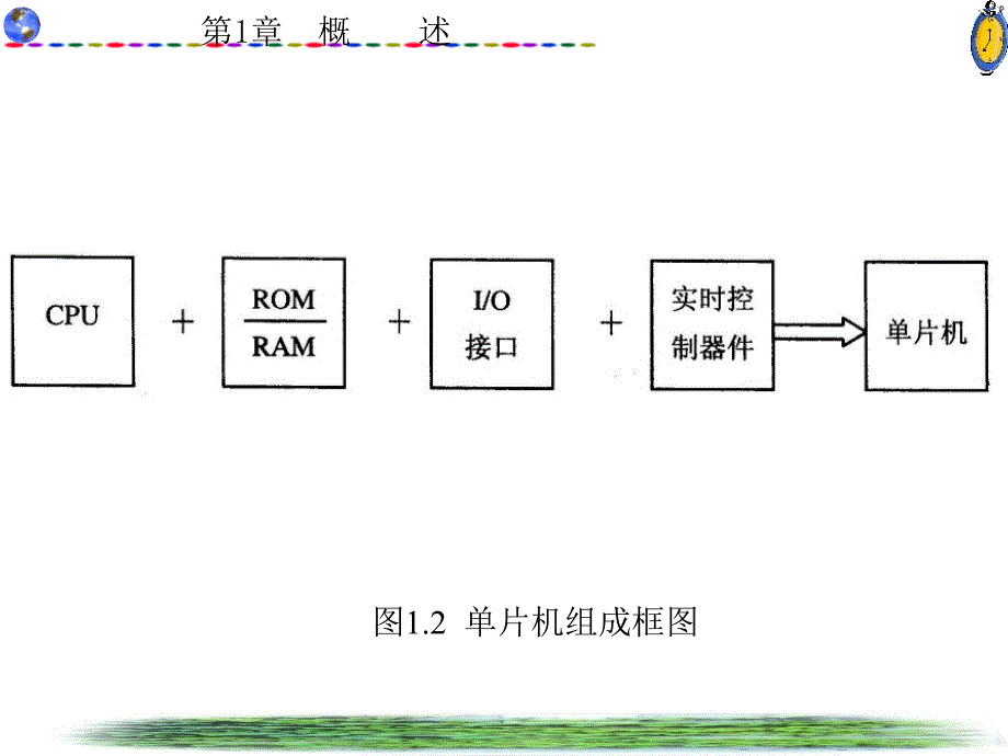 单片机的基本概念概述_第3页