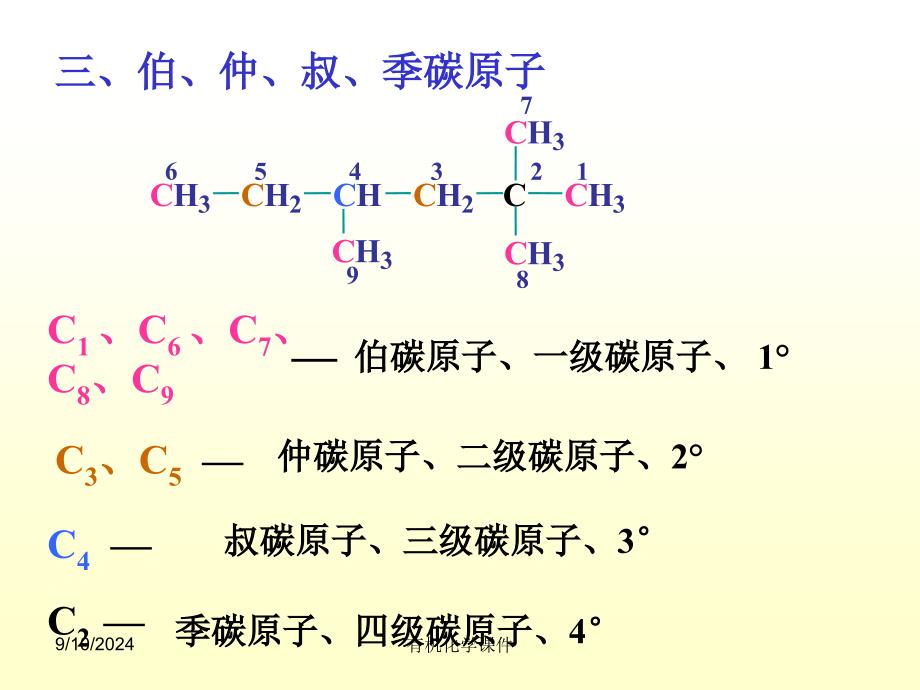 有机化学课件第一章烷烃_第3页