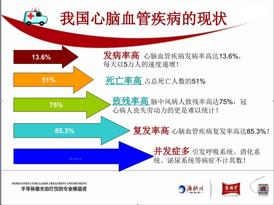 血液健康心脑血管疾病讲座PPT.ppt_第3页