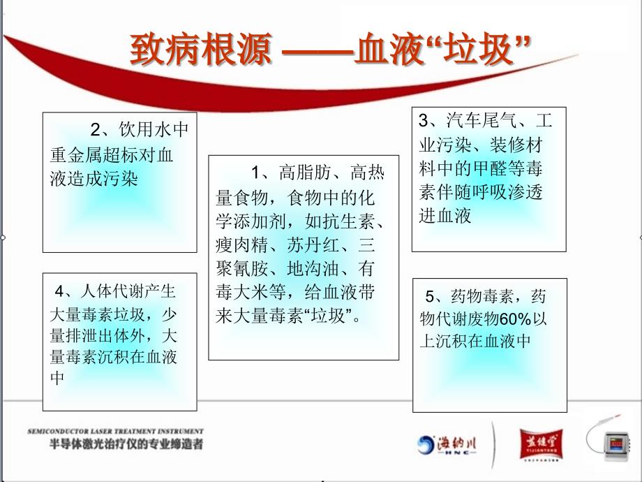 血液健康心脑血管疾病讲座PPT.ppt_第4页