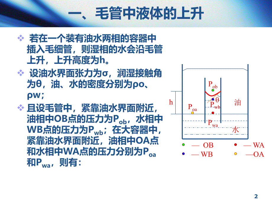 油层物理34第四节毛管力课件_第2页