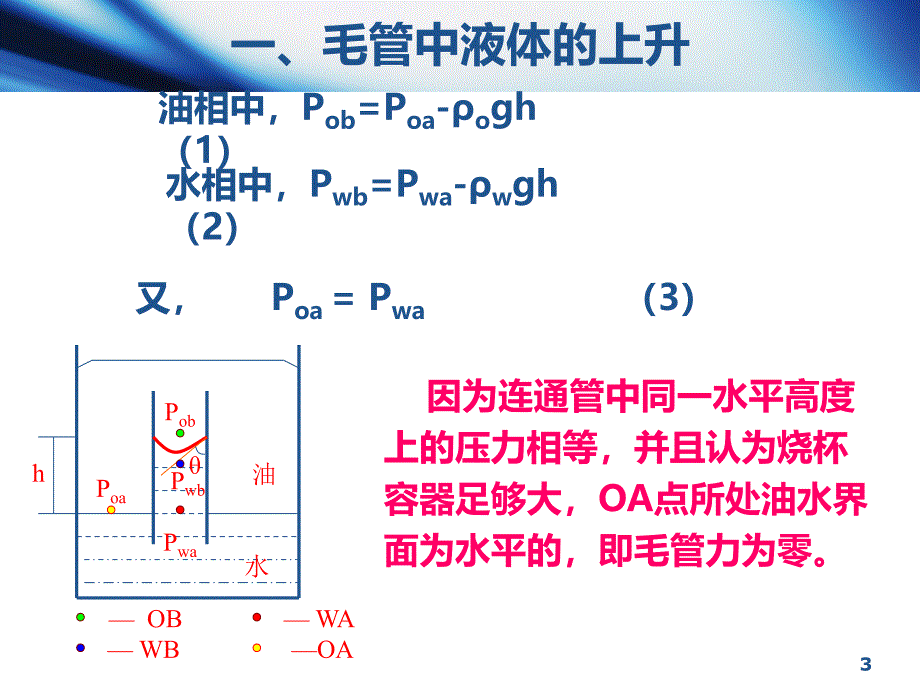 油层物理34第四节毛管力课件_第3页