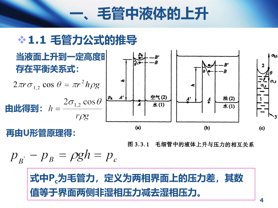 油层物理34第四节毛管力课件_第4页