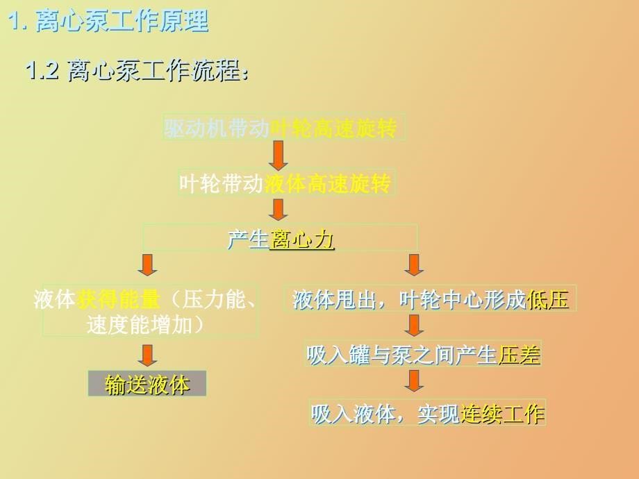 离心泵原理与操作_第5页