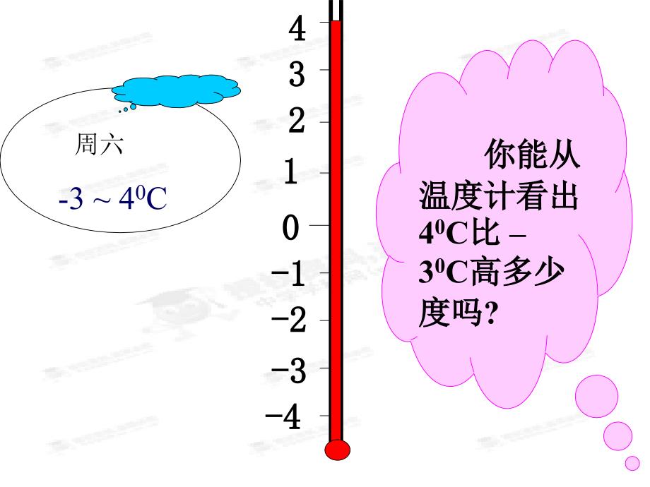 七年级数学上册1.3.2有理数的减法1课件_第2页