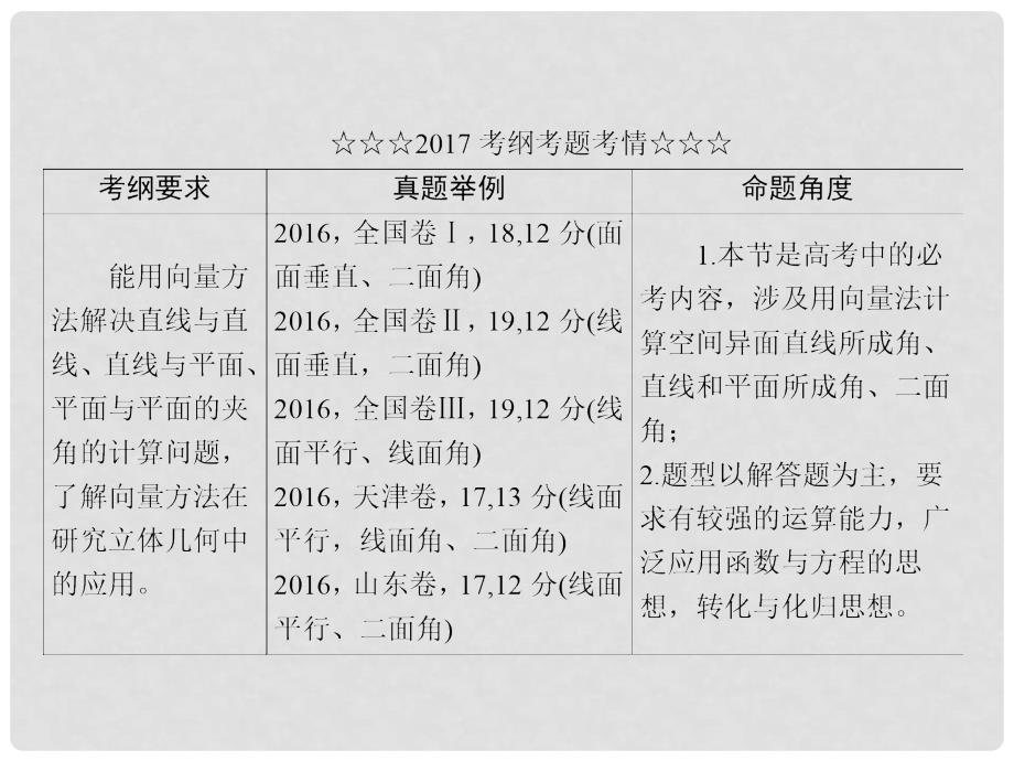 高考数学一轮复习 第七章 立体几何 7.7.1 利用空间向量求空间角课件 理_第3页