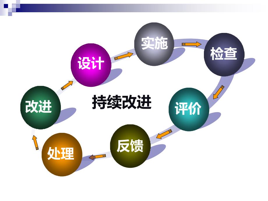 教学督导评价处2工作汇报_第2页