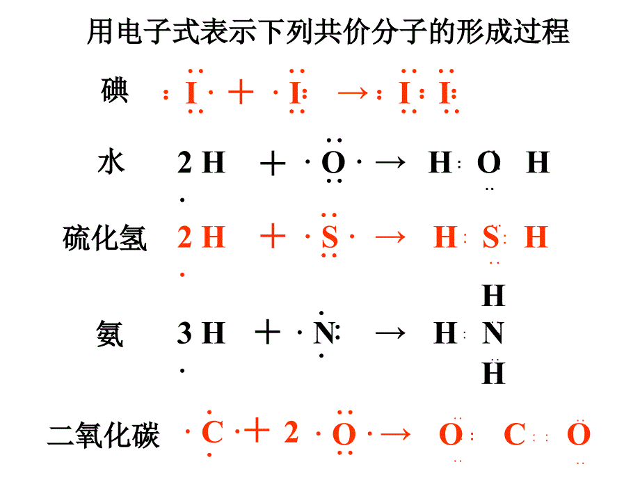 电子式表示共价键_第3页