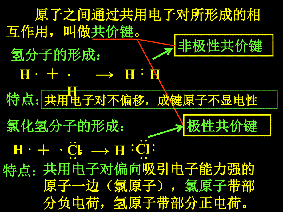 电子式表示共价键_第4页