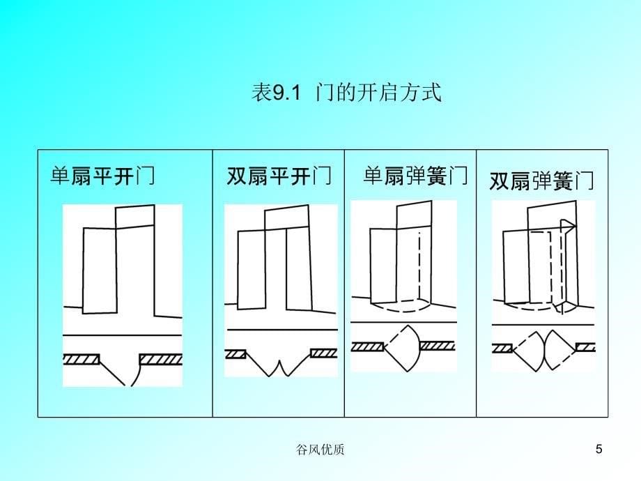 门与窗一般特殊门窗构造遮阳行业研究_第5页