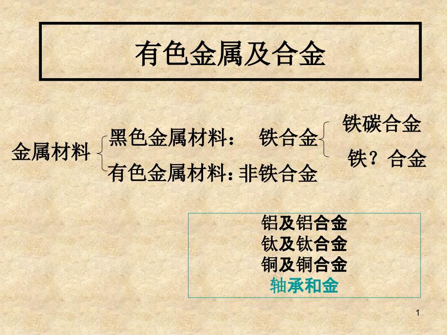 内蒙古工业大学机械工程材料复习提纲PPT优秀课件_第1页