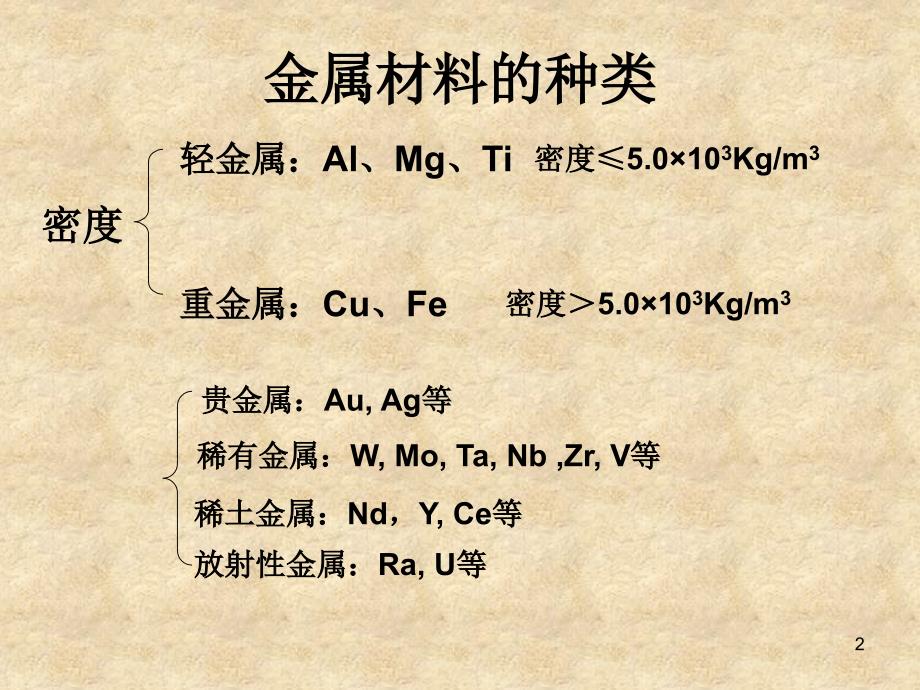 内蒙古工业大学机械工程材料复习提纲PPT优秀课件_第2页