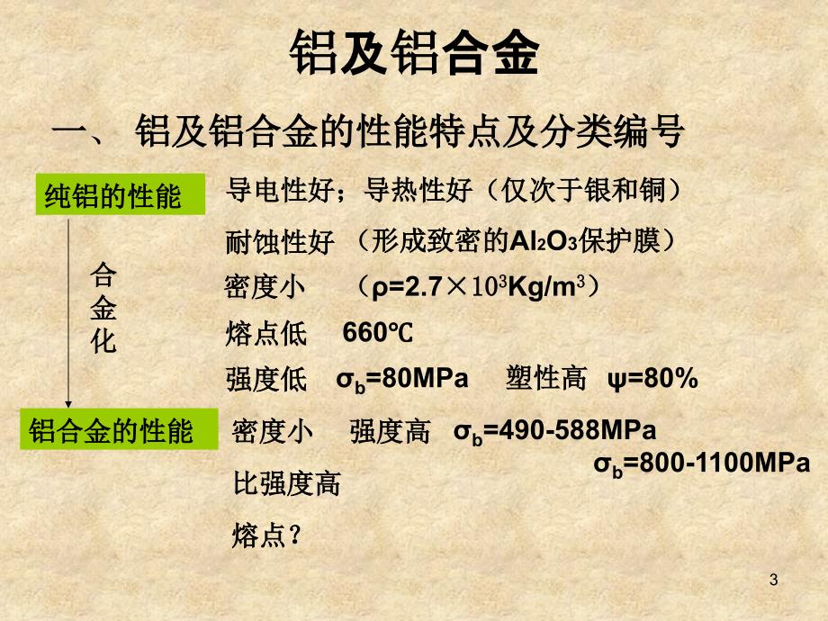 内蒙古工业大学机械工程材料复习提纲PPT优秀课件_第3页