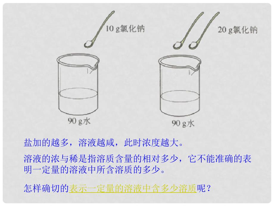 天津市葛沽三中九年级化学下册《溶液组成的表示方法》课件 新人教版_第2页