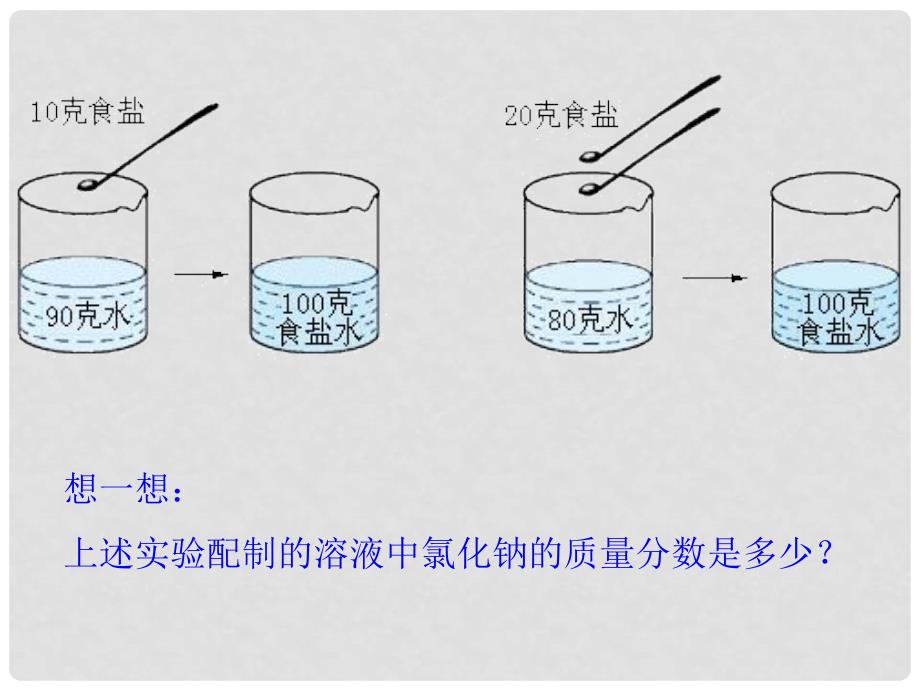 天津市葛沽三中九年级化学下册《溶液组成的表示方法》课件 新人教版_第4页