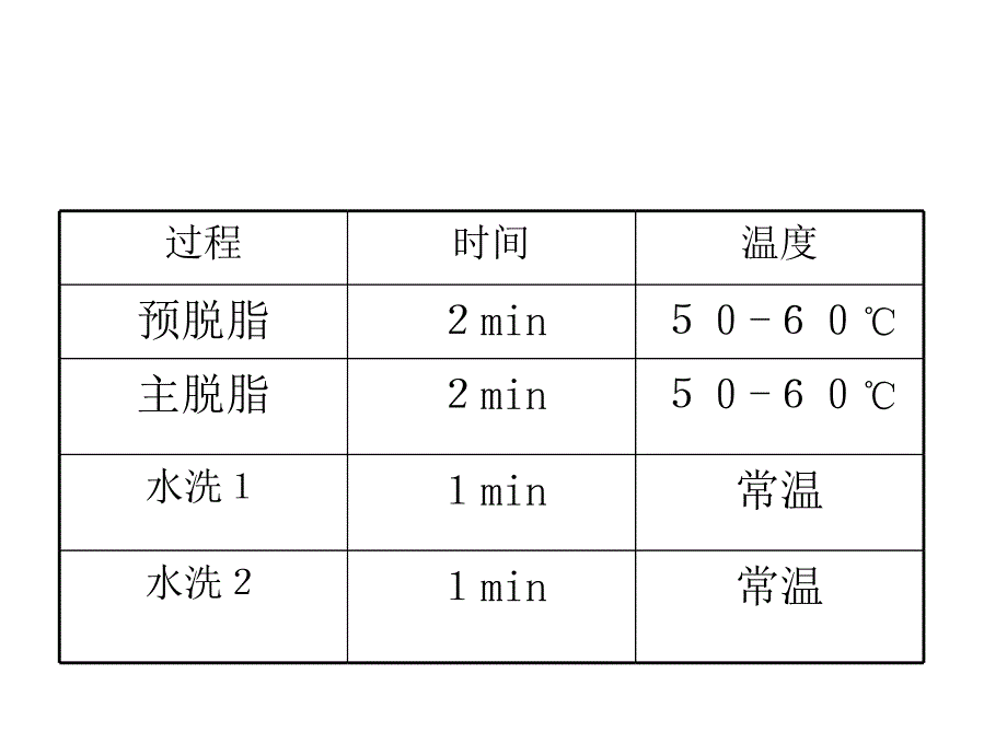 减振器涂装工艺PPT课件_第4页