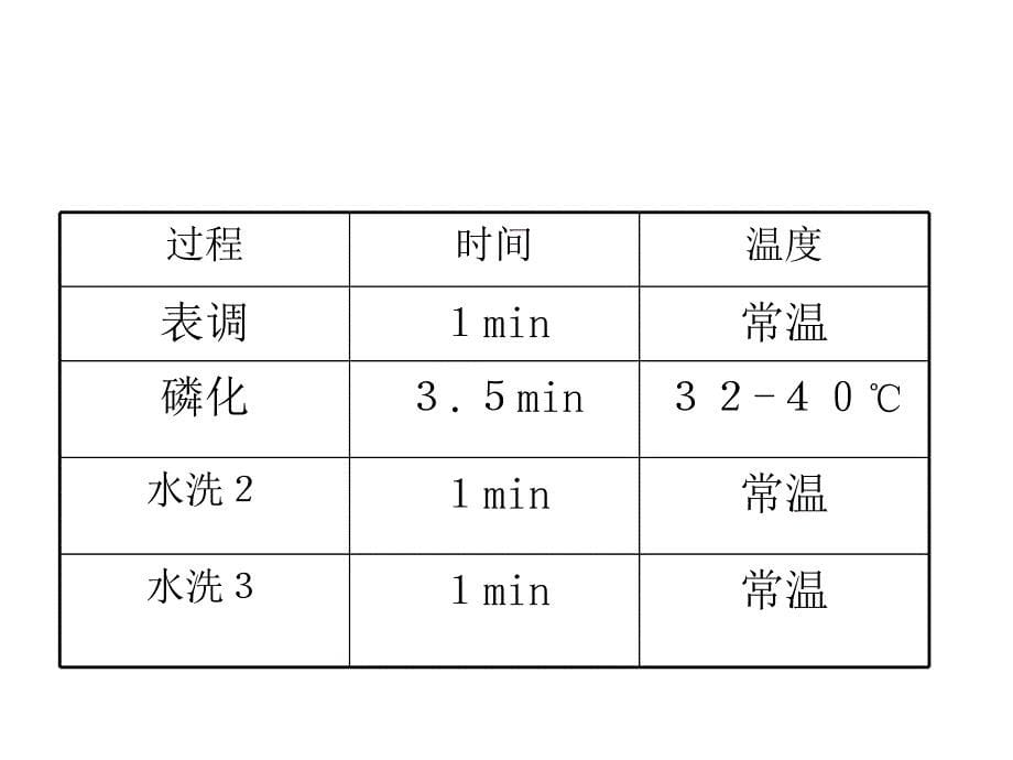 减振器涂装工艺PPT课件_第5页