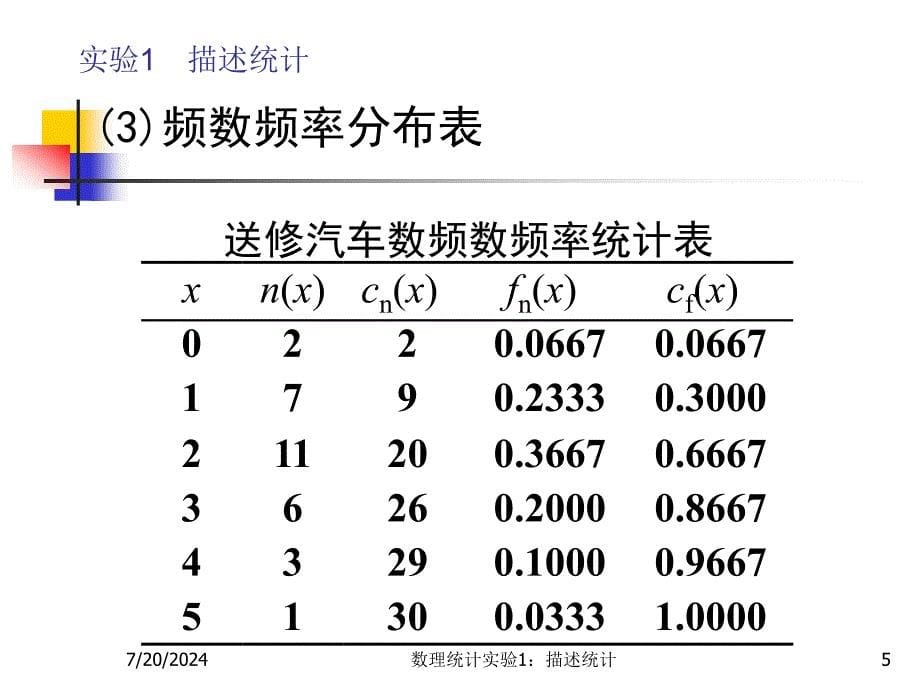 数理统计实验A描述统计ppt课件_第5页