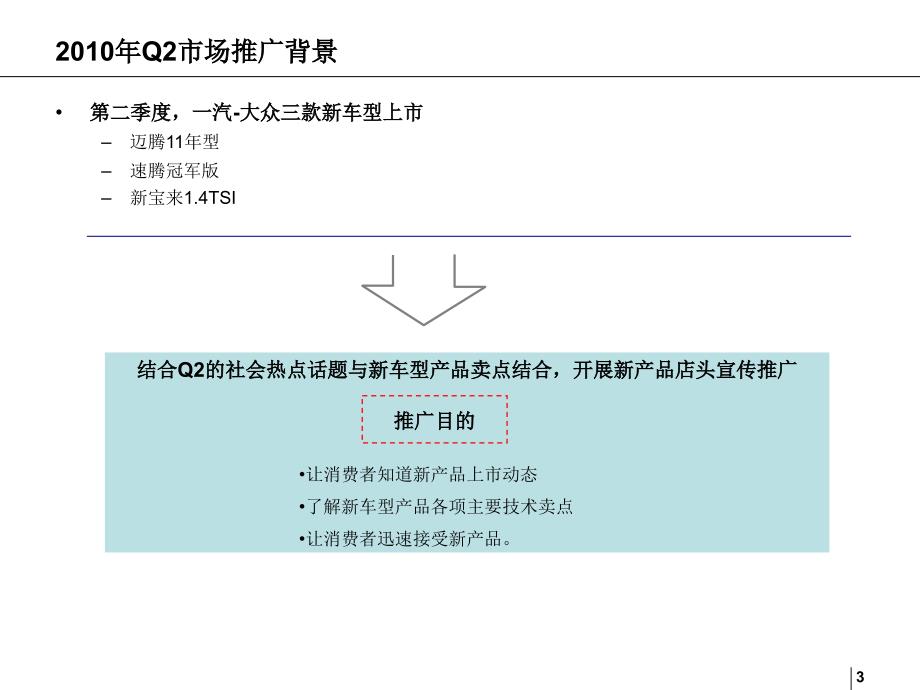 Q2一汽大众南区经销商市场活动指引手册（第一波）_第3页