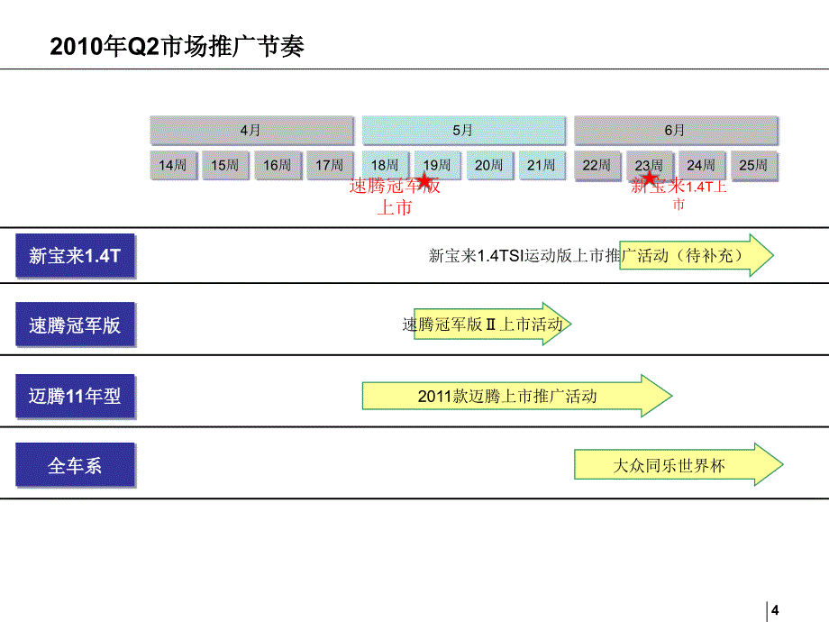 Q2一汽大众南区经销商市场活动指引手册（第一波）_第4页