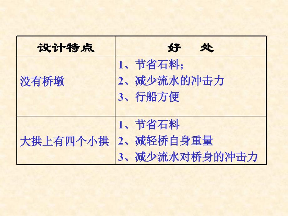 《赵州桥》教学课件1 (2)_第4页