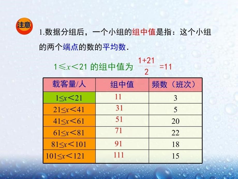 部审人教版八年级数学下册课堂同步教学课件20.1.1 第2课时 用样本平均数估计总体平均数1_第5页