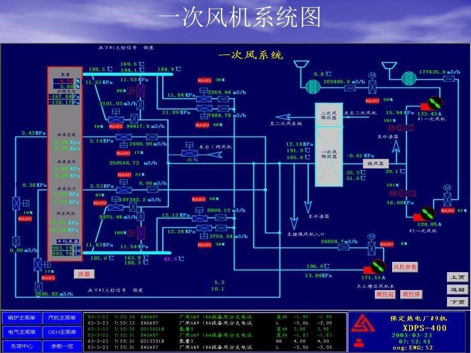 【大学课件】循环流化床锅炉课件调试及行课件_第5页