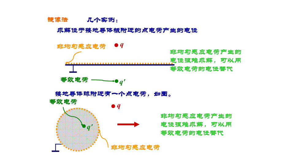 高中竞赛-电像法+静电场练习题_第4页