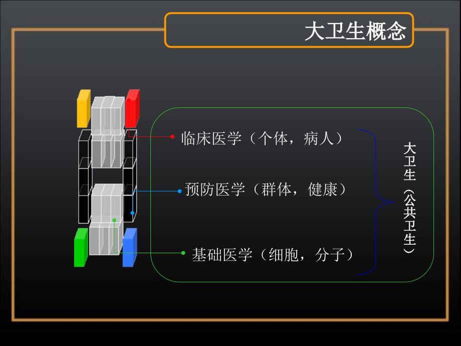 临床流行病学PPT课件_第3页