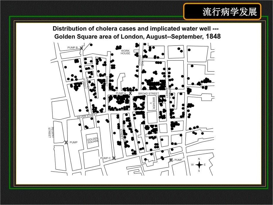 临床流行病学PPT课件_第5页