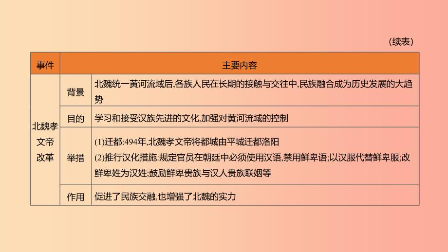 2019年中考历史二轮专题复习 专题5 中外重大改革课件.ppt_第4页