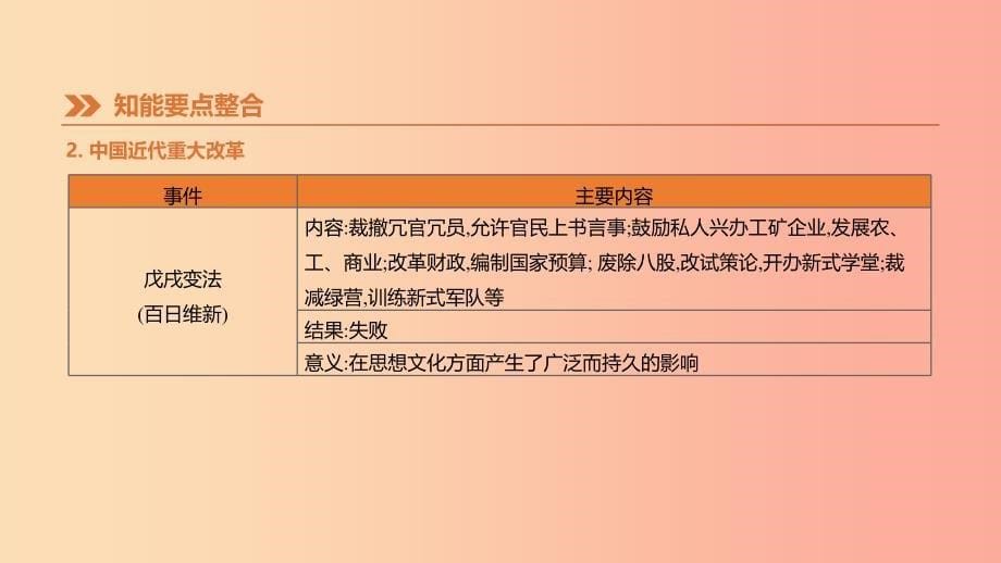 2019年中考历史二轮专题复习 专题5 中外重大改革课件.ppt_第5页