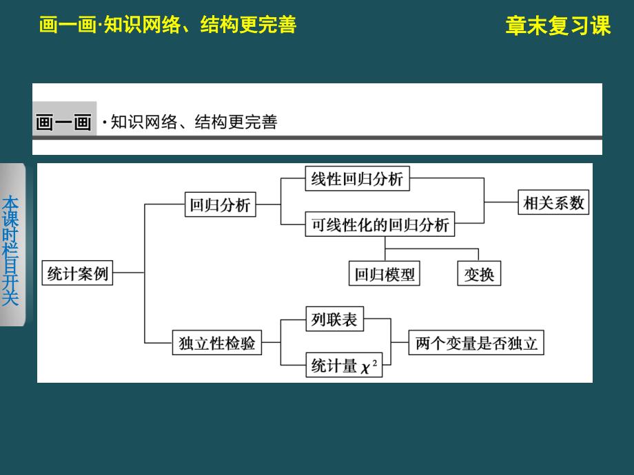 高中数学北师大版选修23配套备课资源第三章章末复习课ppt课件_第2页